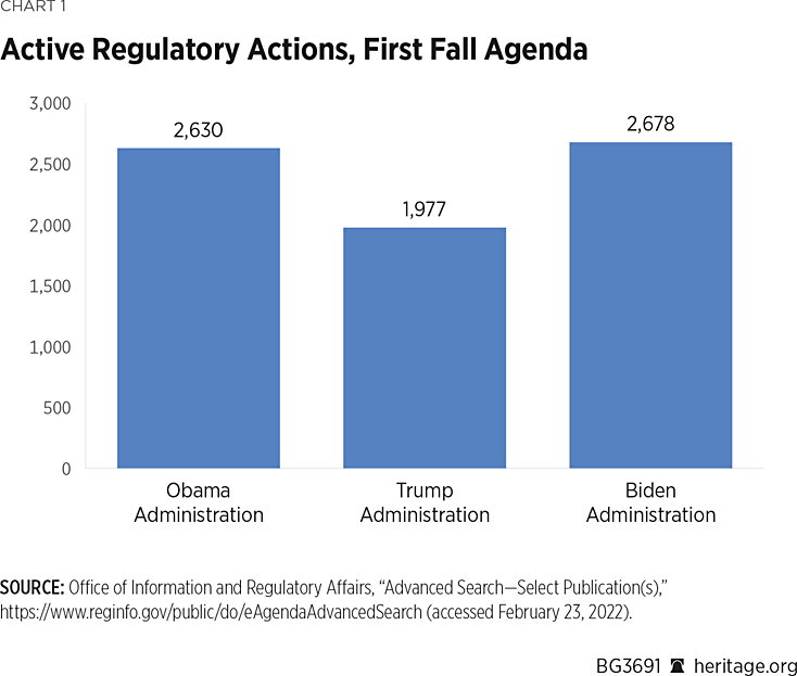 Tracking regulatory changes in the Biden era