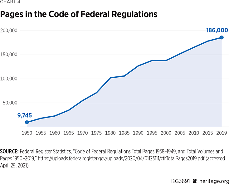 Tracking regulatory changes in the Biden era