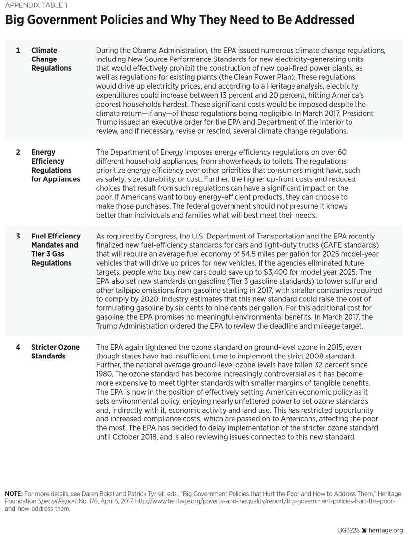 BG 3228 Appendix Table p 1