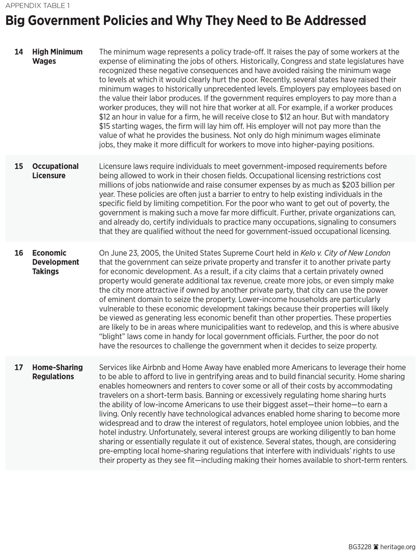 BG 3228 Appendix Table p 4