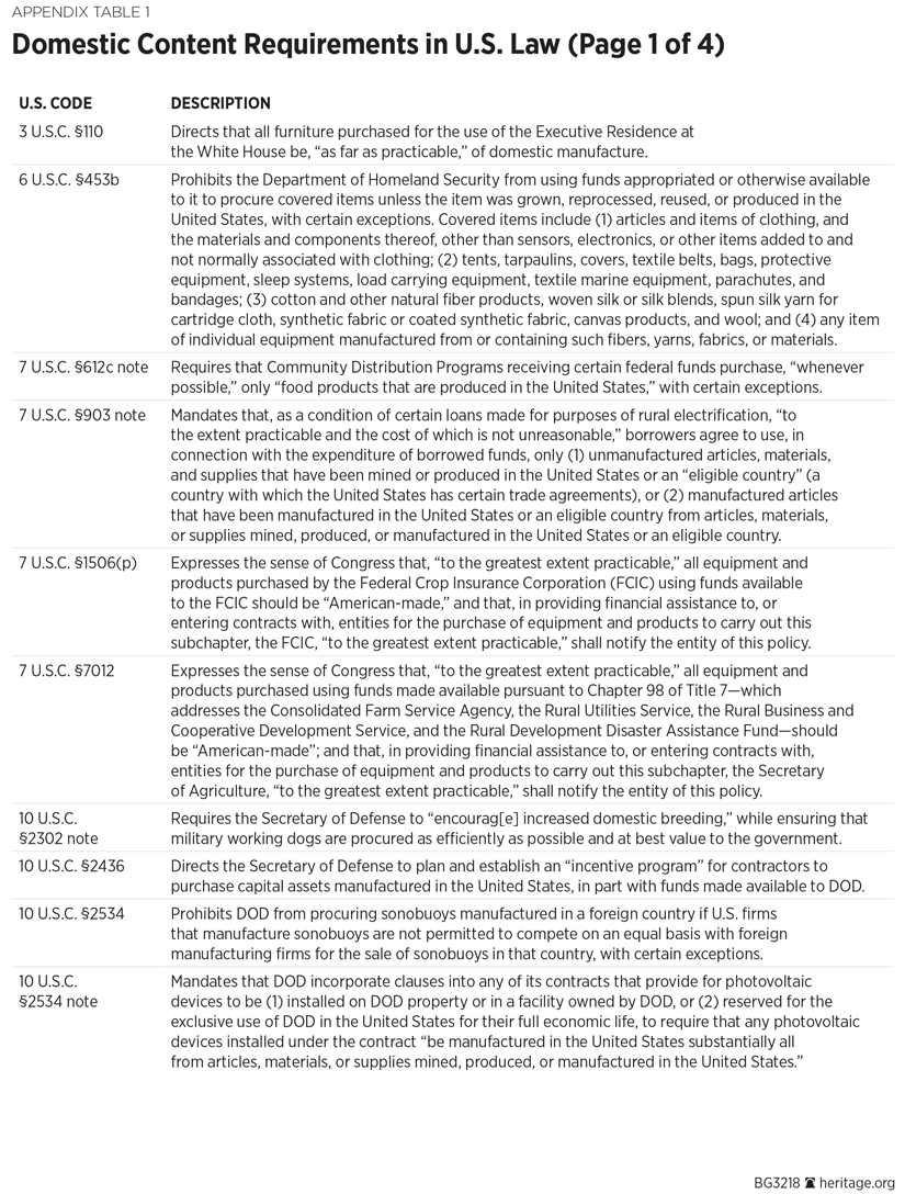 Domestic Content Requirements in U.S. Law (Page 1 of 4)