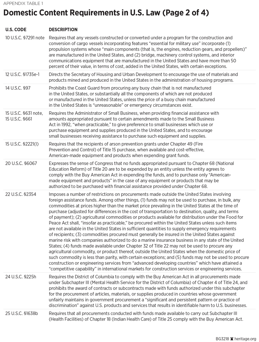 Domestic Content Requirements in U.S. Law (Page 2 of 4)