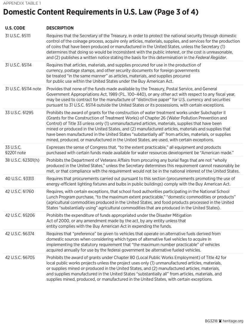 Domestic Content Requirements in U.S. Law (Page 3 of 4)