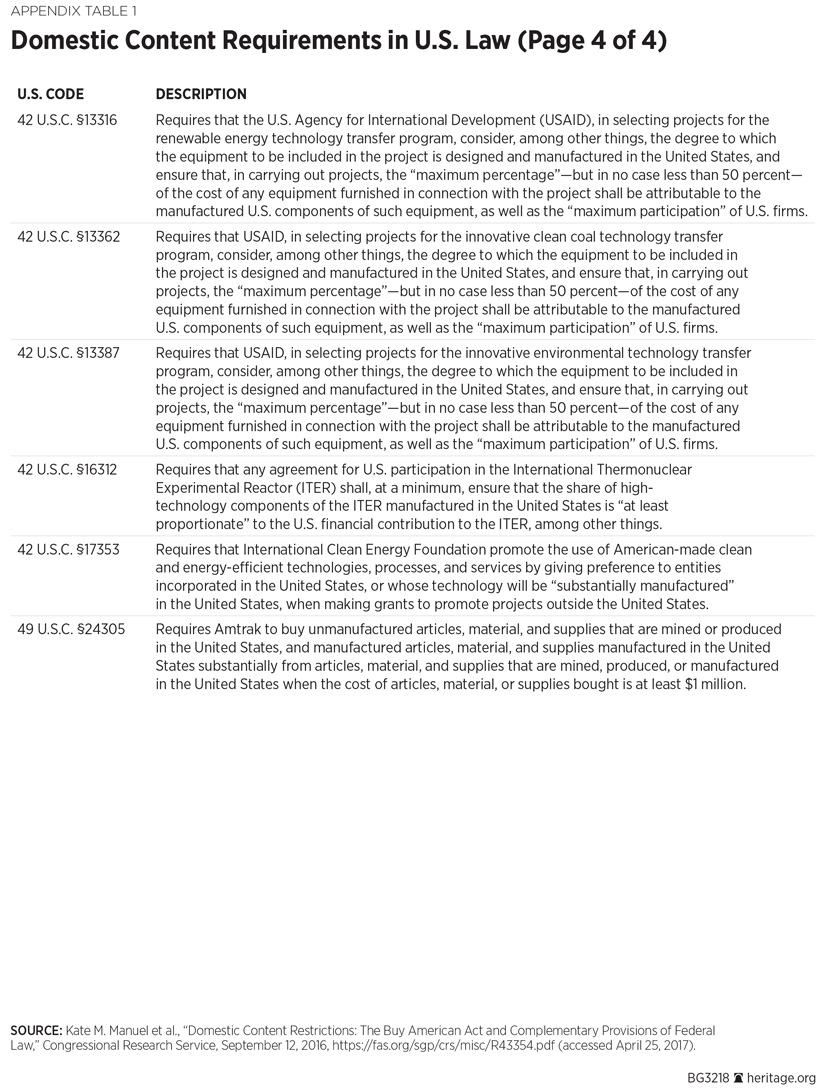 Domestic Content Requirements in U.S. Law (Page 4 of 4)