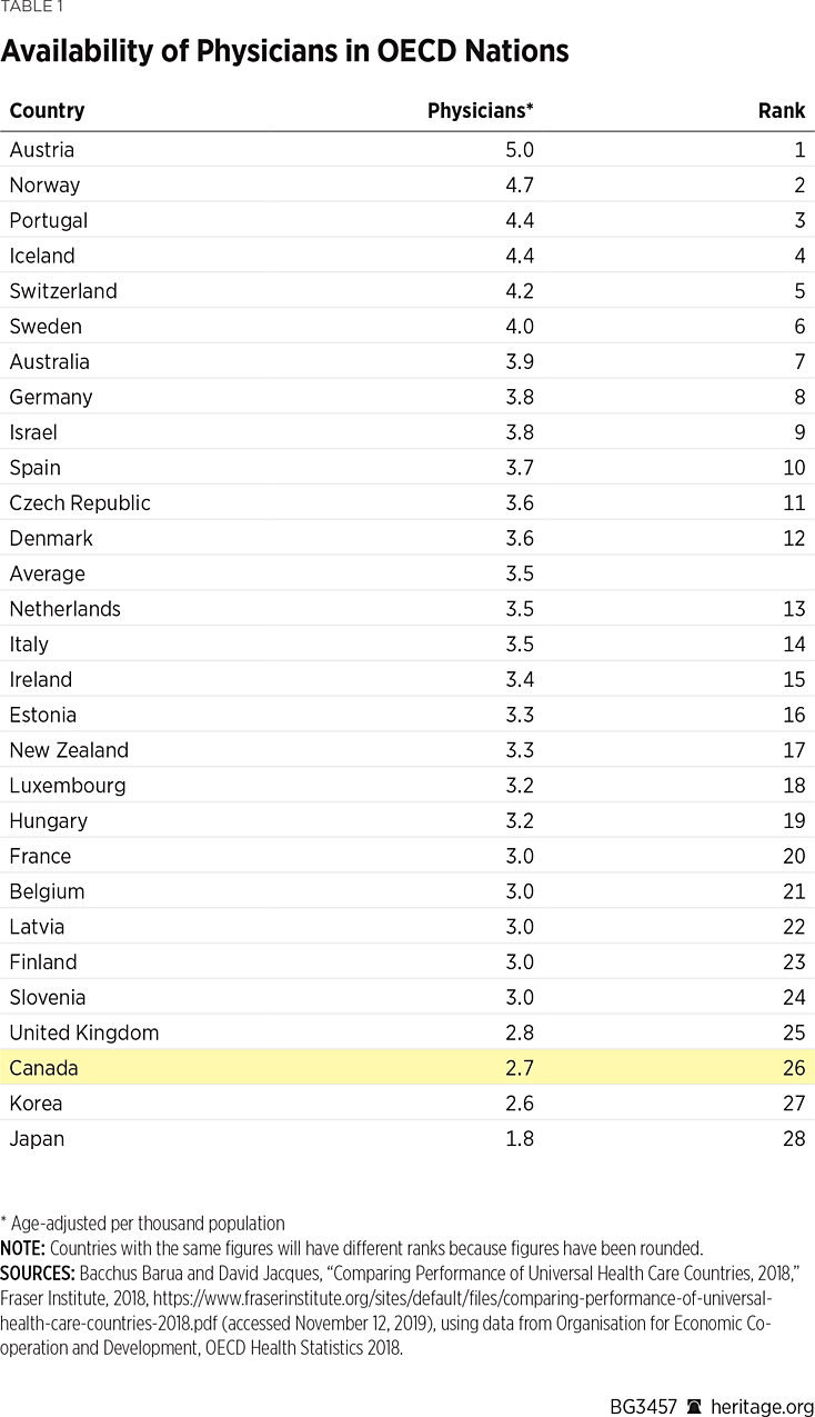 BG3457 Table 1