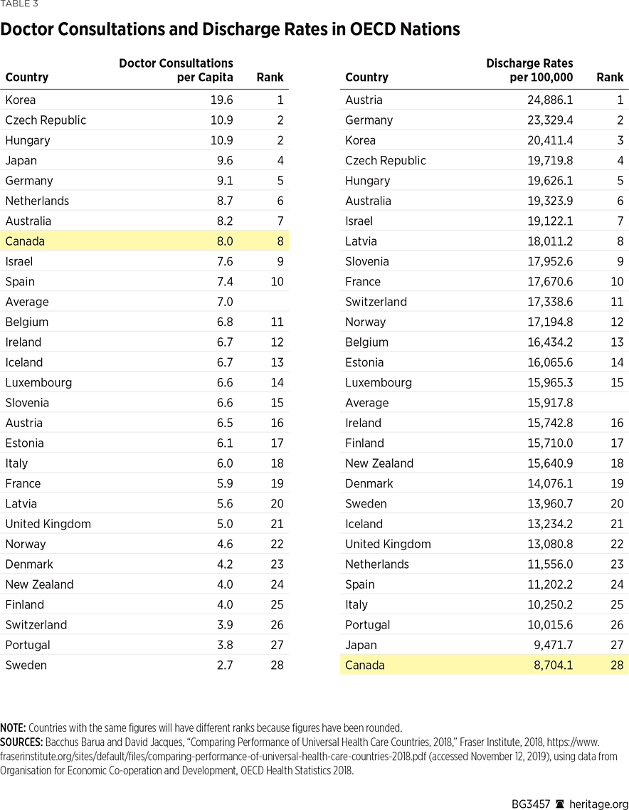 BG3457 Table 3