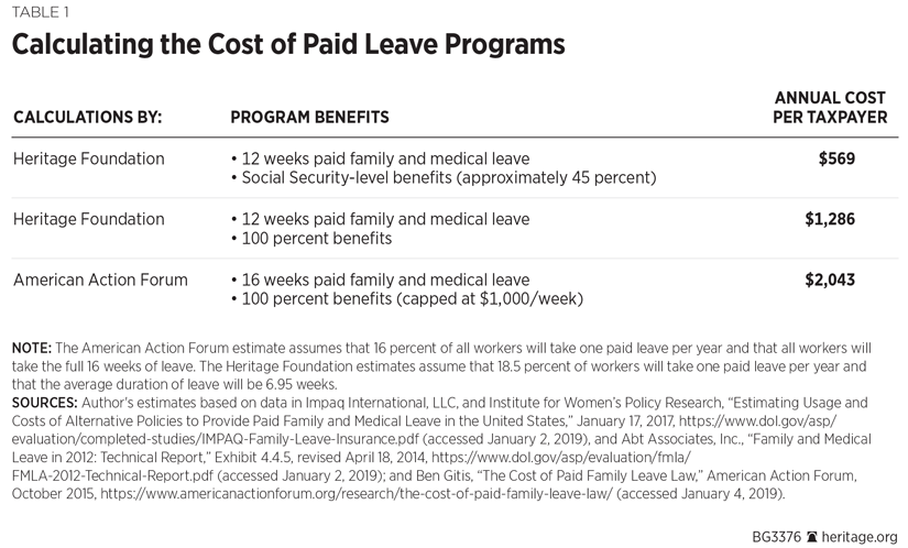 Federal Leave Chart 2018