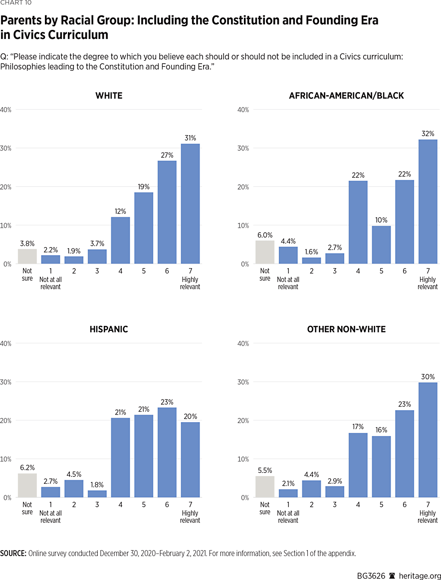 BG3626 Chart 10