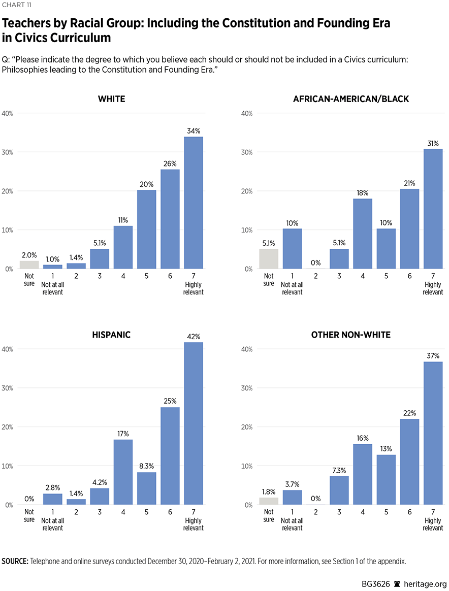 BG3626 Chart 11