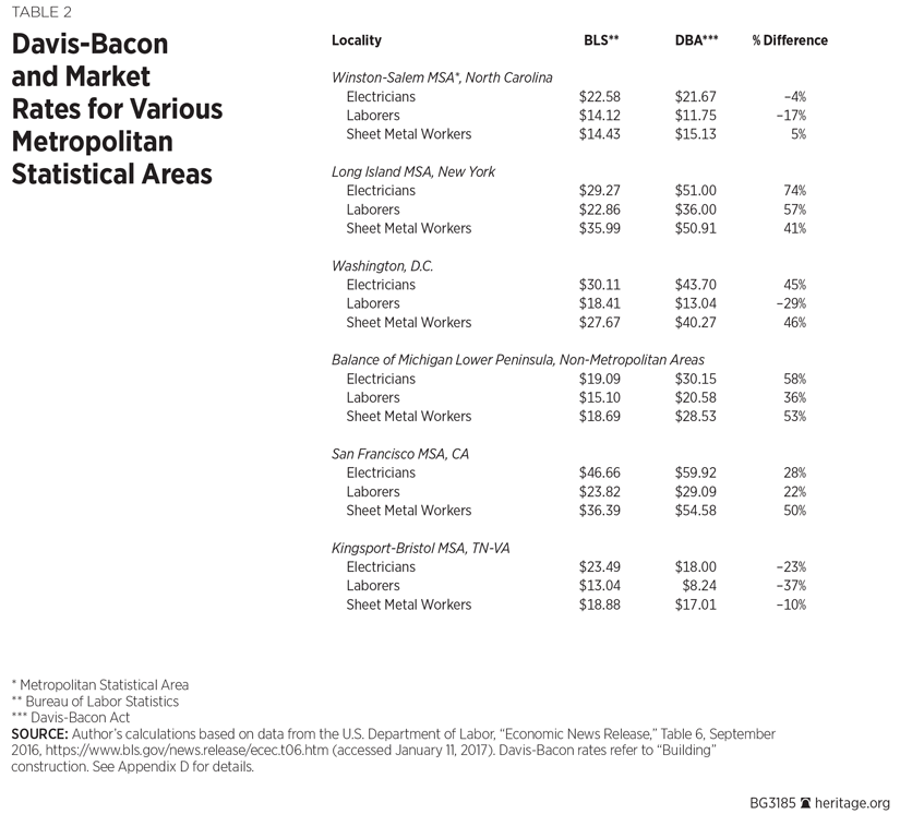 BG-davis-bacon-calculations-Table-2-825