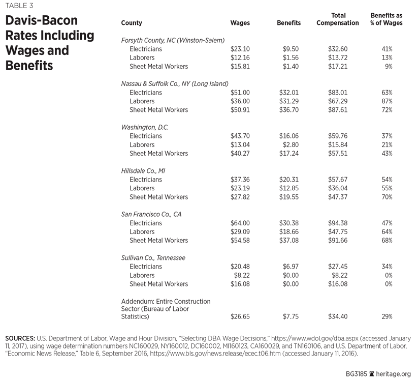 BG-davis-bacon-calculations-Table-3-825