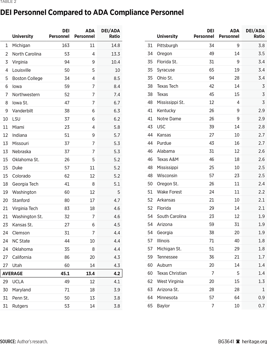 BG3641 Table 2