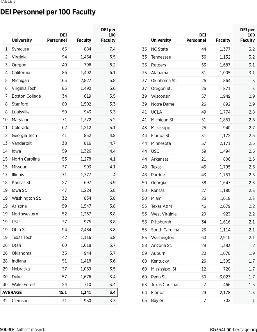 BG3641 Table 3