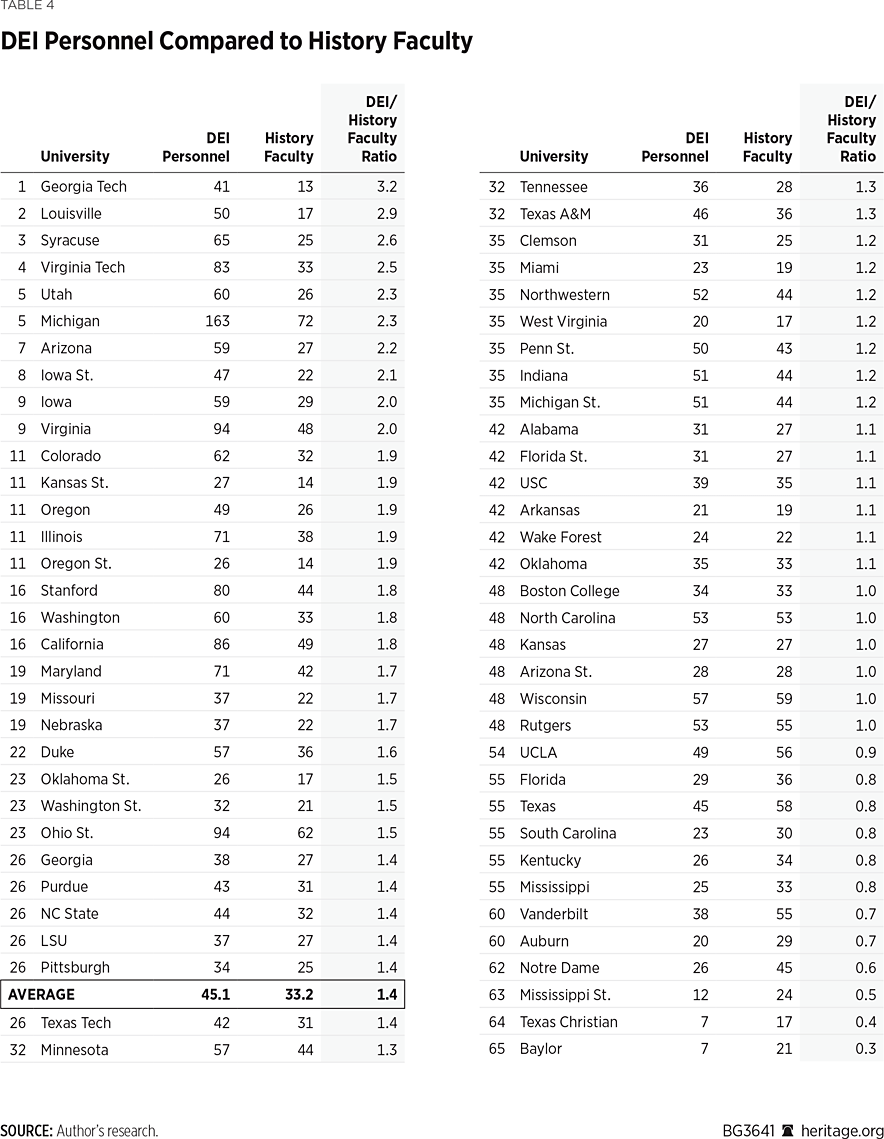 BG3641 Table 4