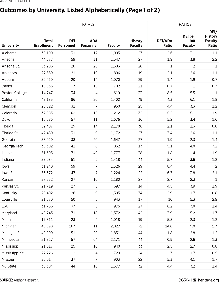 BG3641 Appendix Table 1