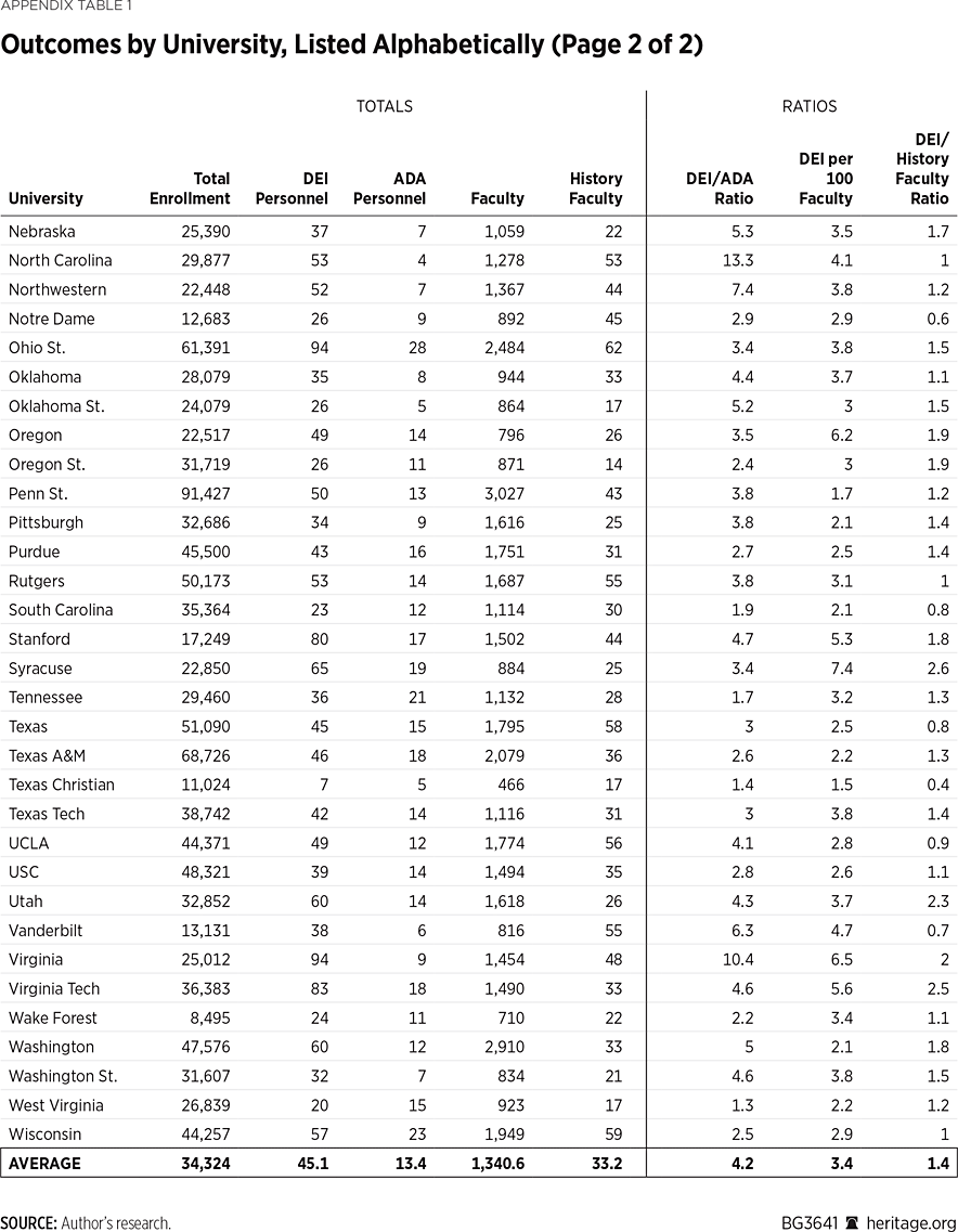 BG3641 Appendix Table 1 b