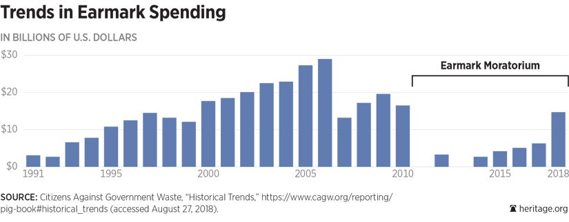 BG-earmark-spending-Chart-1.jpg