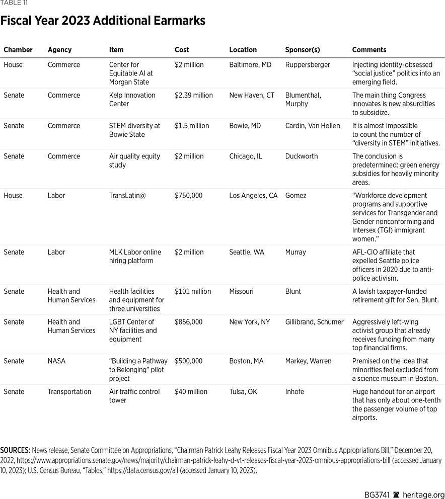 BG3741 Table 11