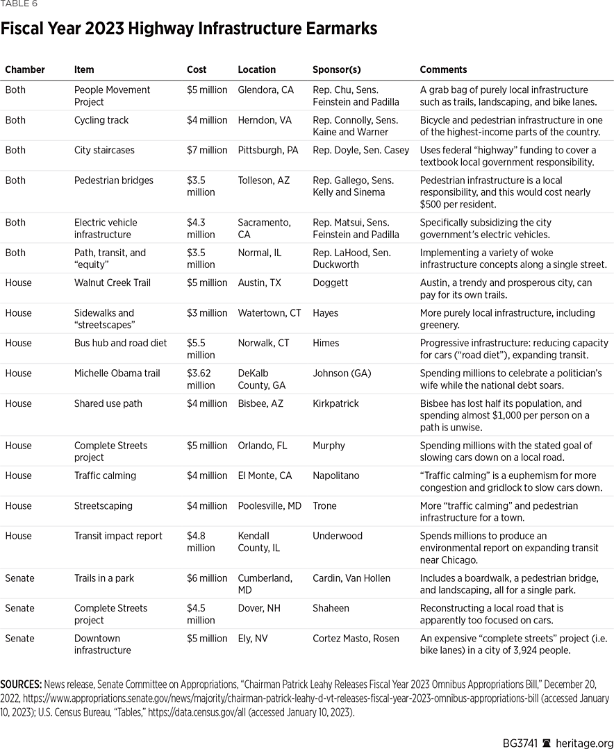 BG3741 Table 6