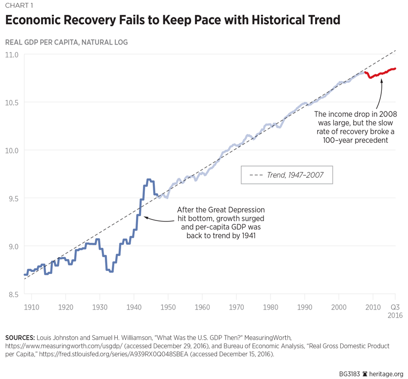 BG-econ-outlook-2017-chart-1-page1-825