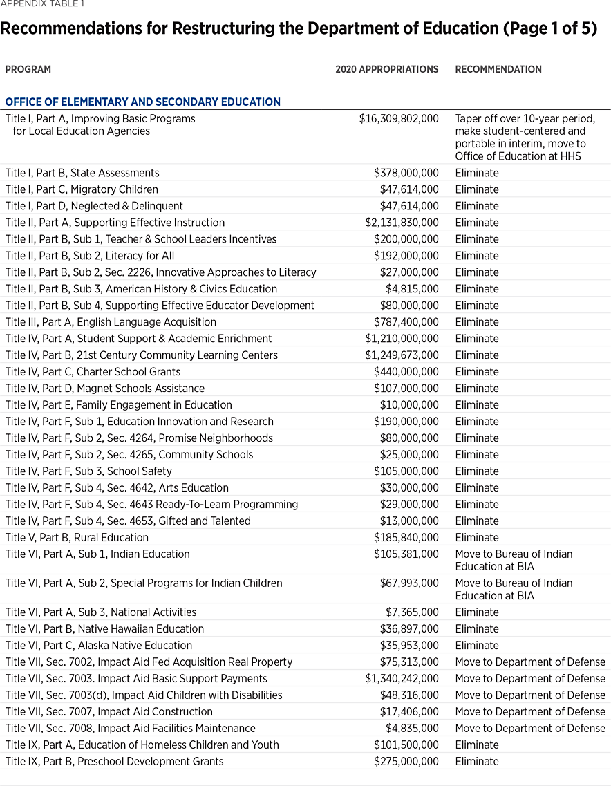 BG3492 Appendix Table 1