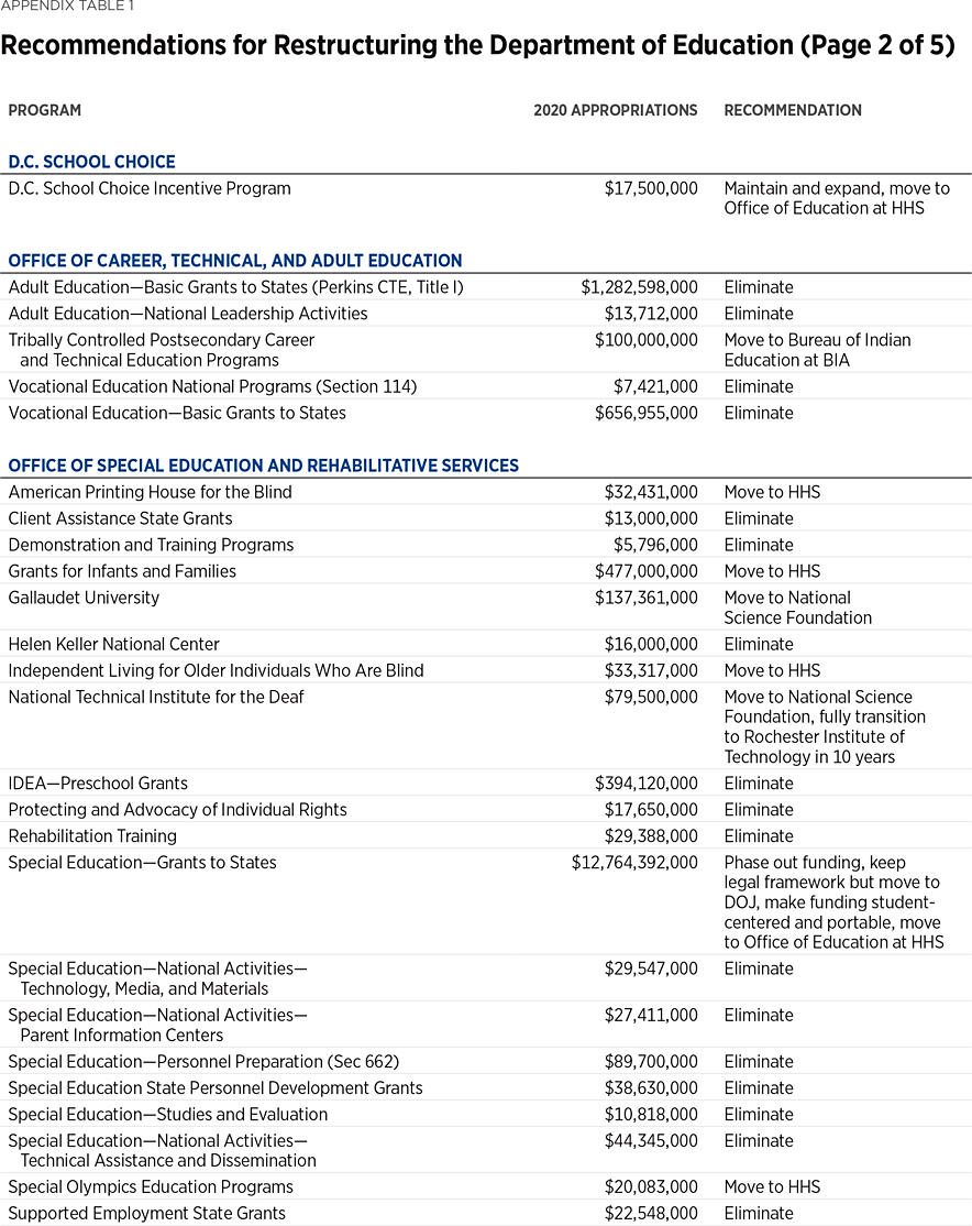 BG3492 Appendix Table 2