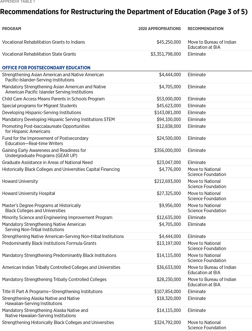 BG3492 Appendix Table 3