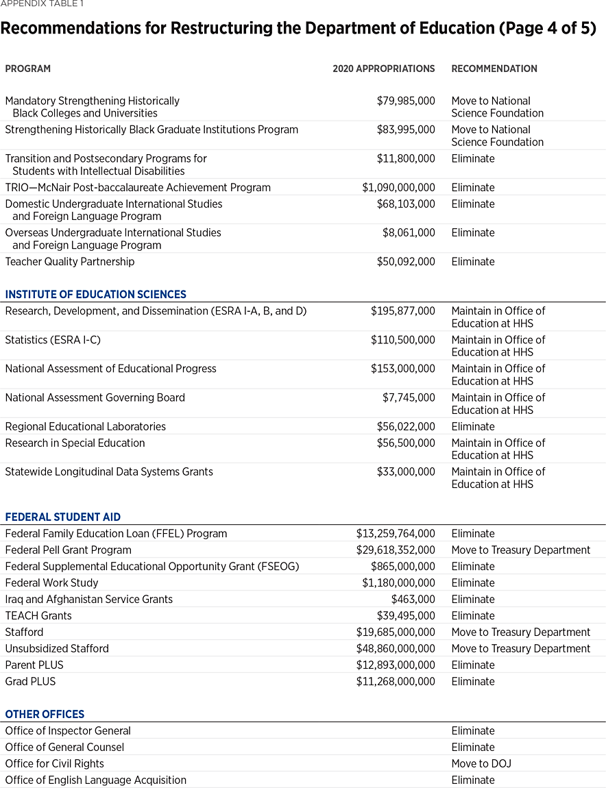 BG3492 Appendix Table 4