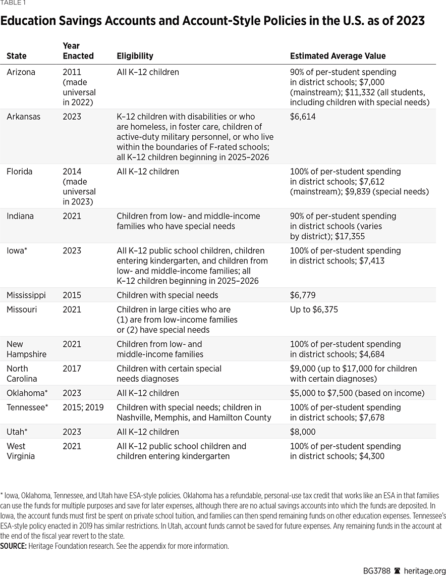 BG3788 Table 1