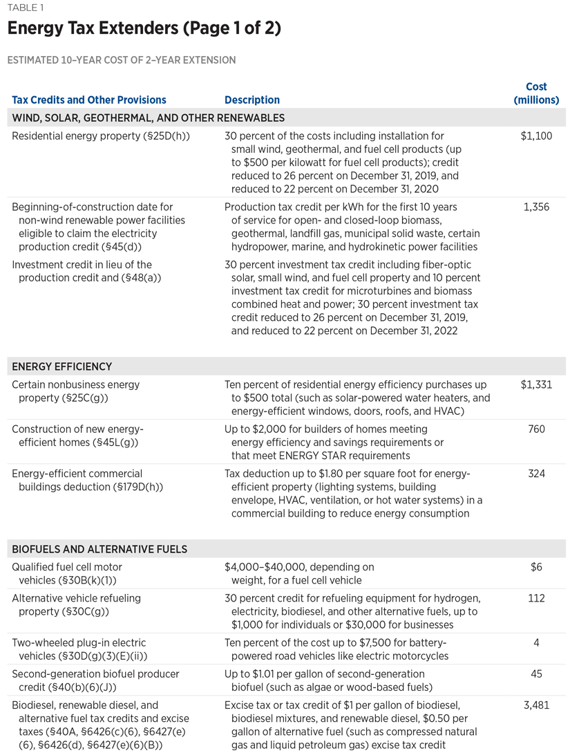 BG3279 Table 1 p 1