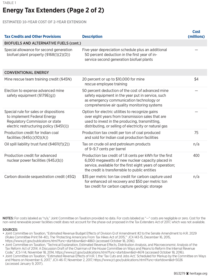 BG3279 Table 1 p 2