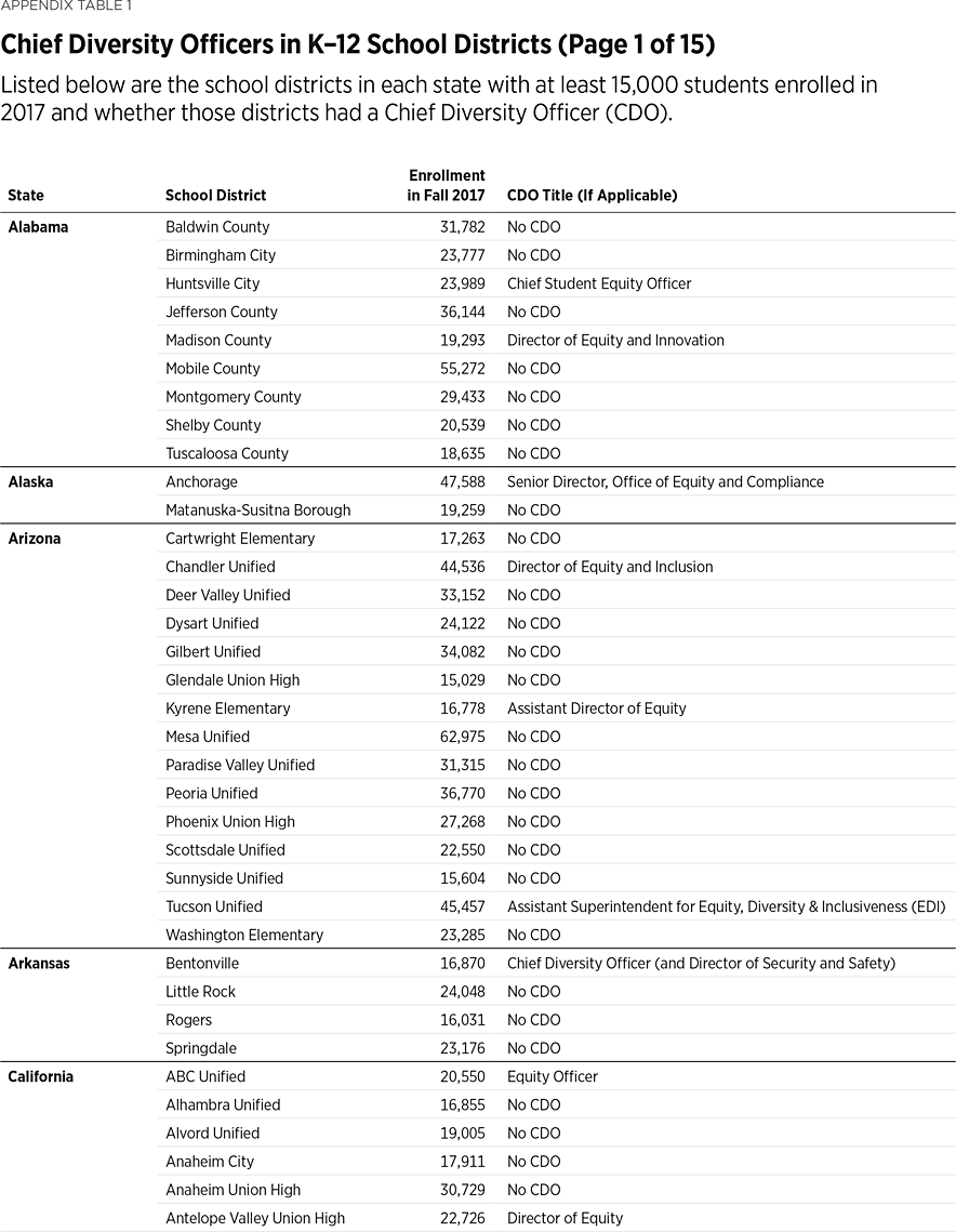 BG3666 Appendix Table 1 p1