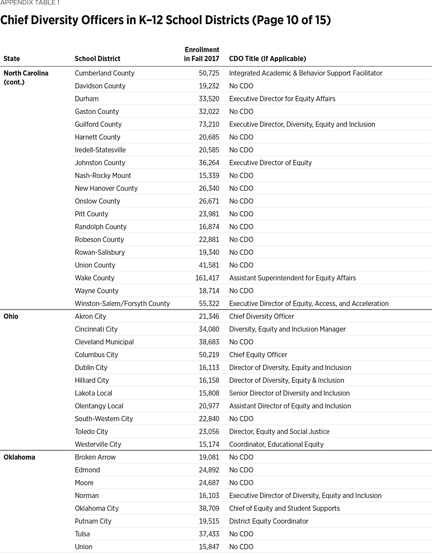 BG3666 Appendix Table 1 p10