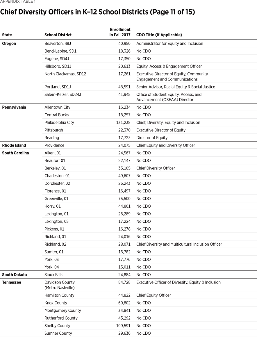 BG3666 Appendix Table 1 p11