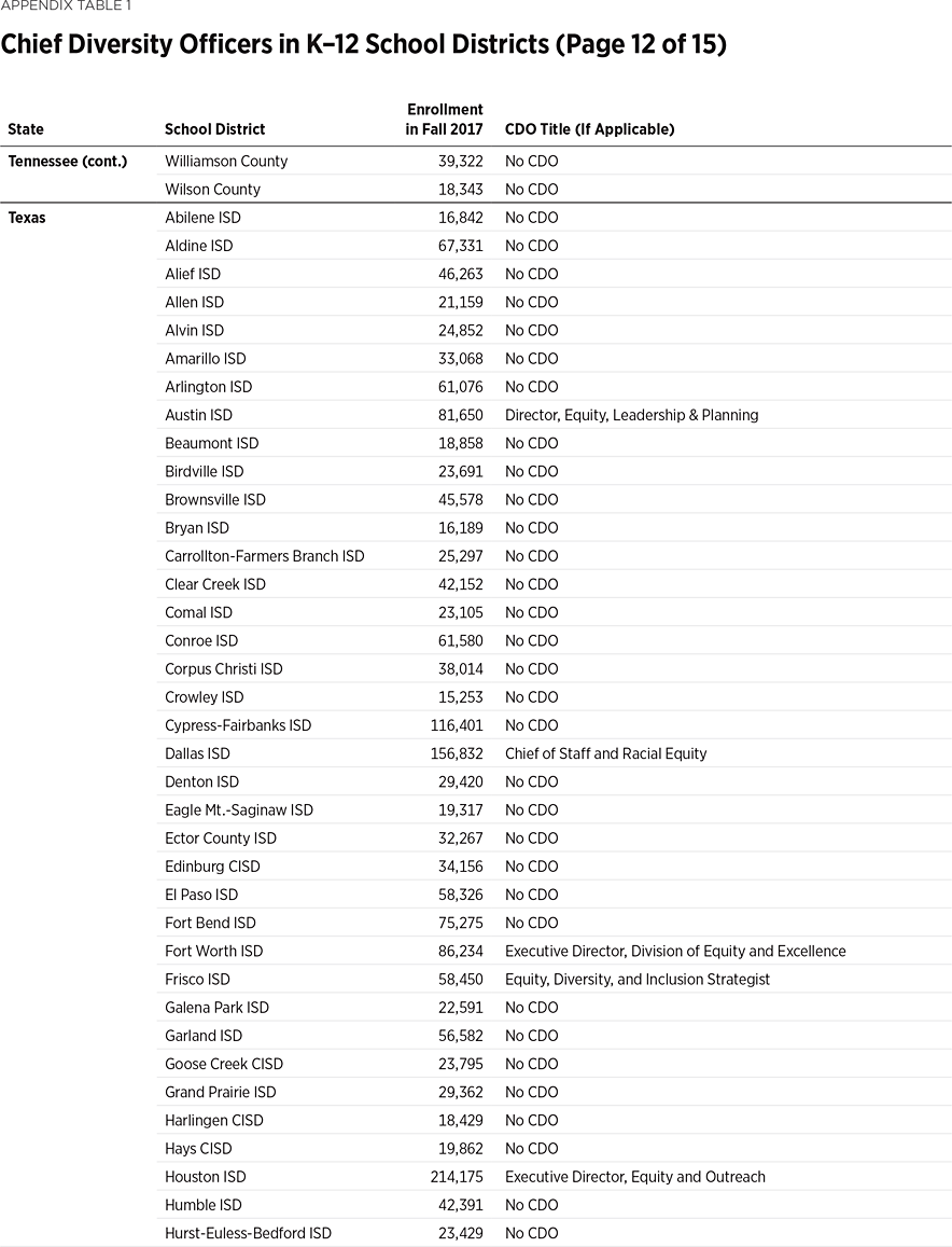 BG3666 Appendix Table 1 p12