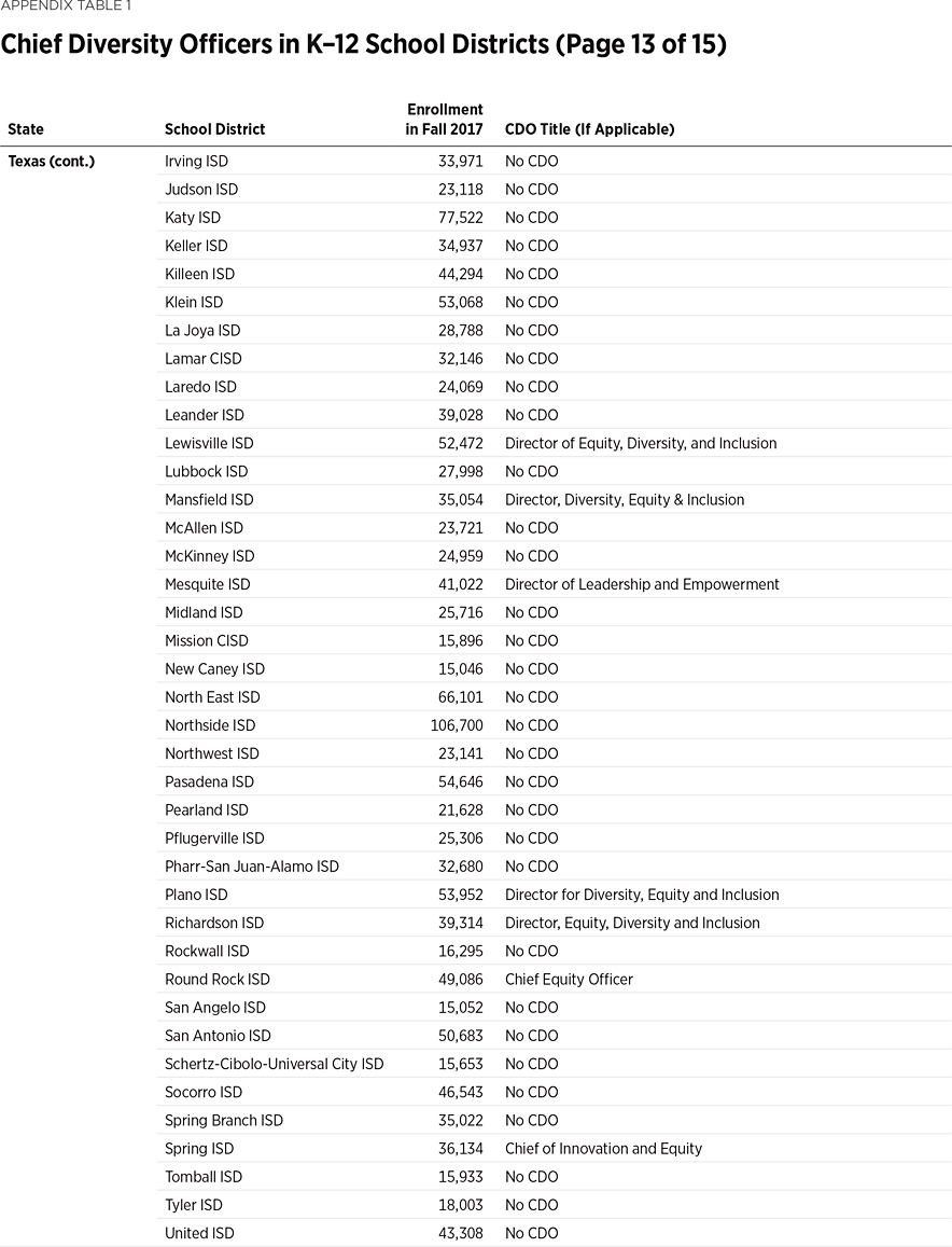 BG3666 Appendix Table 1 p13