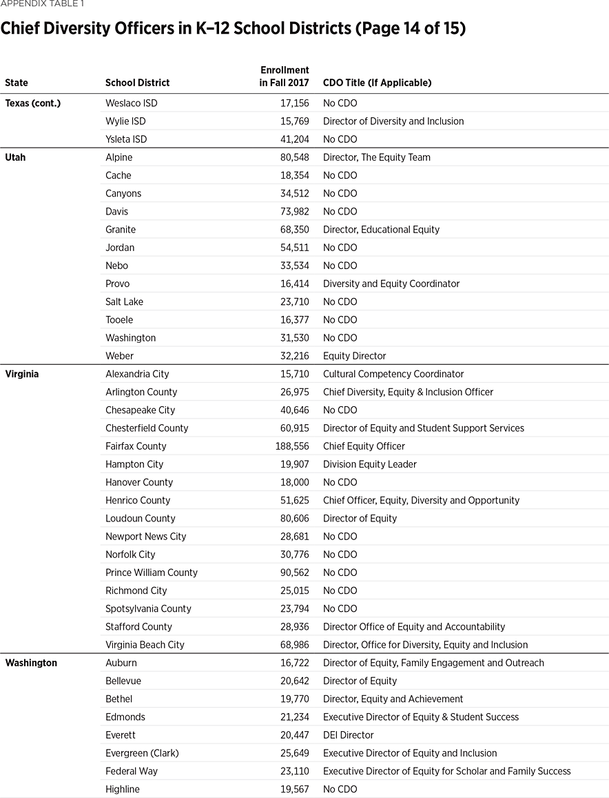 BG3666 Appendix Table 1 p14