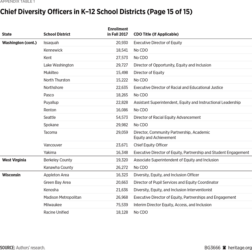 BG3666 Appendix Table 1 p15