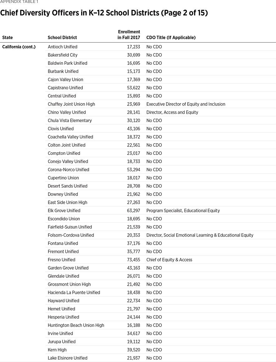 BG3666 Appendix Table 1 p2