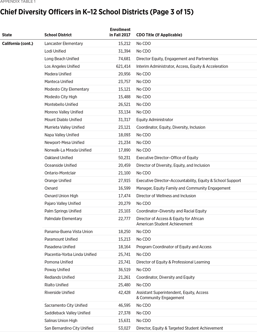 BG3666 Appendix Table 1 p3