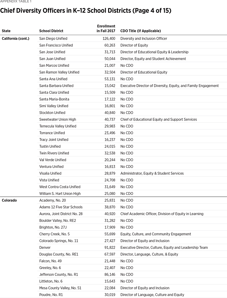 BG3666 Appendix Table 1 p4