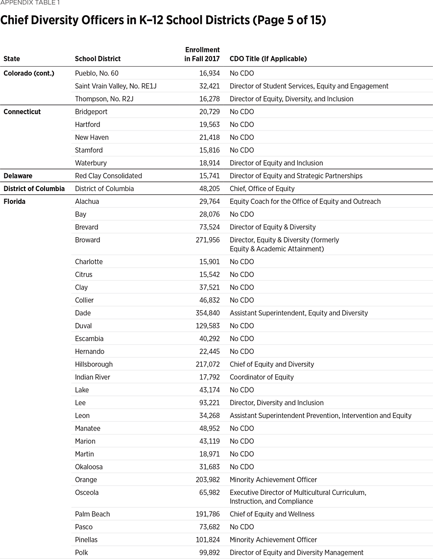 BG3666 Appendix Table 1 p5