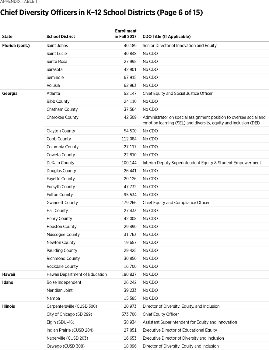 BG3666 Appendix Table 1 p6