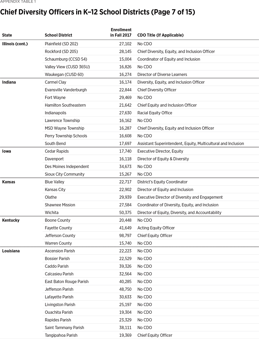 BG3666 Appendix Table 1 p7