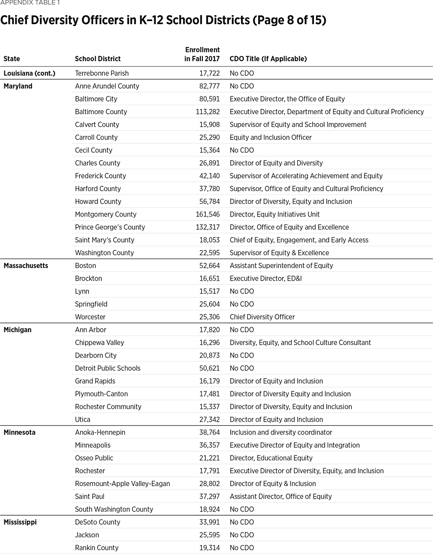 BG3666 Appendix Table 1 p8