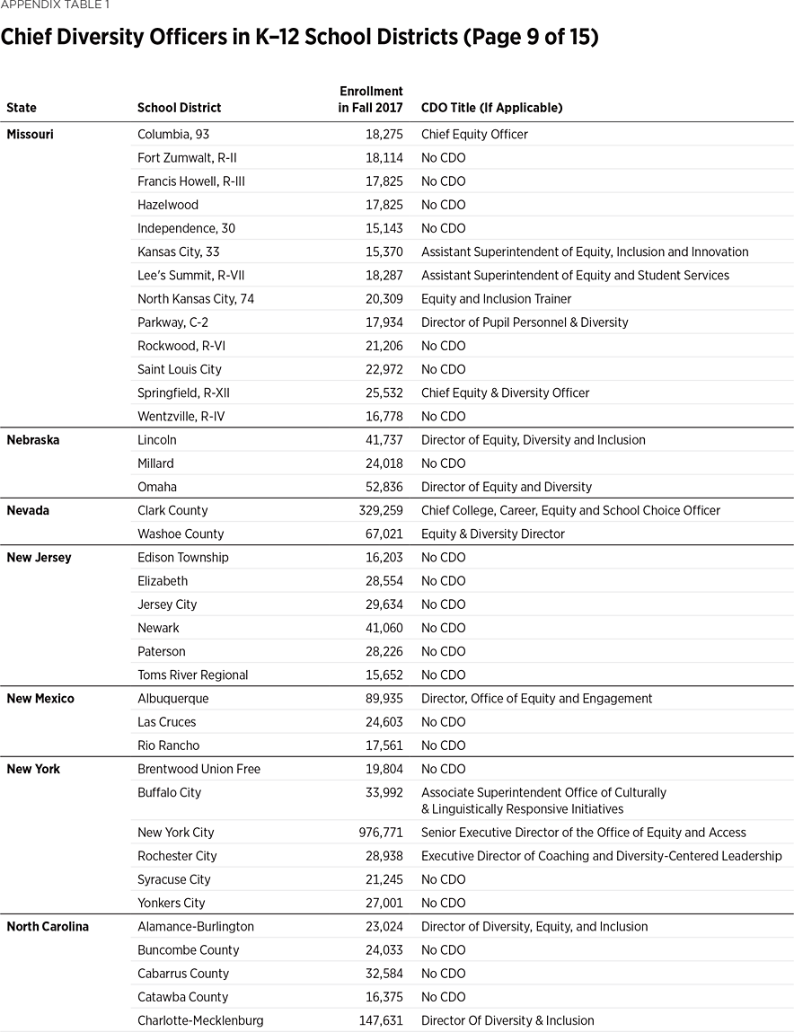 BG3666 Appendix Table 1 p9