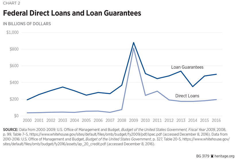 BG-federal-credit-chart-2-825.gif