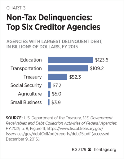 BG-federal-credit-chart-3.gif