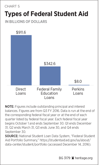 BG-federal-credit-chart-5.gif