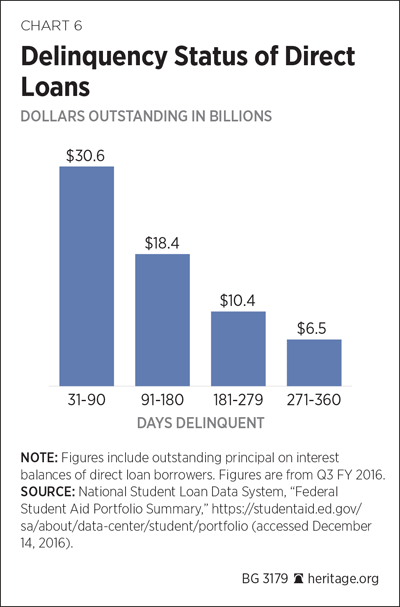 BG-federal-credit-chart-6.gif